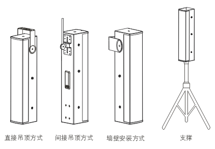 {SubTitle}安装图片