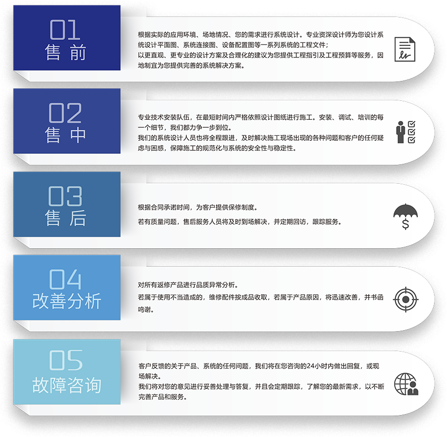 ZOBO反差百科剧场反差视频IOS5S服务流程