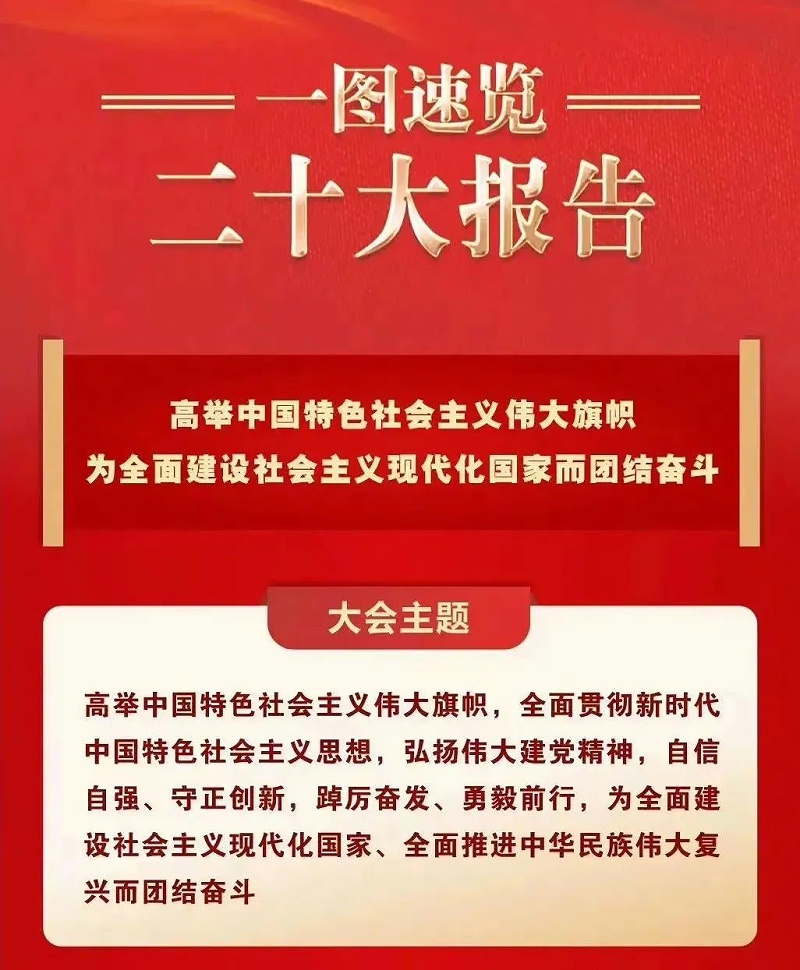 喜庆二 奋进新征程丨ZOBO反差百科组织全体党员及员工代表集体收看党的二召开盛况直播
