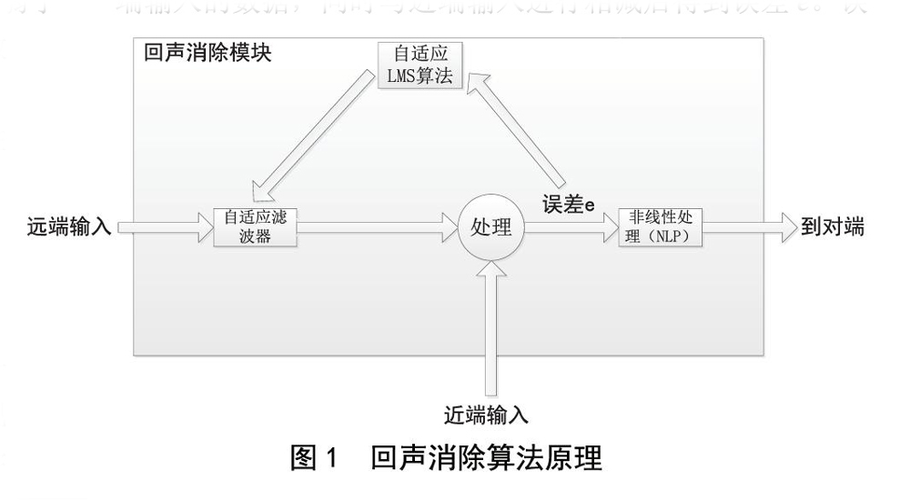 北京电影学院多功能厅反差国产在线观看扩声系统