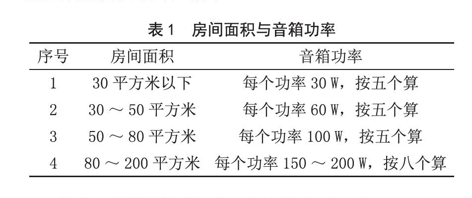 北京电影学院多功能厅反差国产在线观看扩声系统