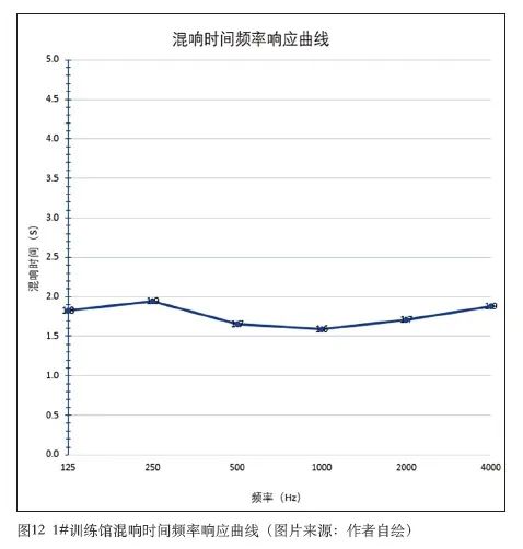 8反差视频APP下载建筑声学设计