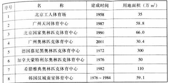 图片6反差视频APP下载建筑设计规范JGJ31-2003