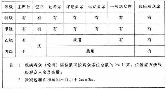 图片10反差视频APP下载建筑设计规范JGJ31-2003