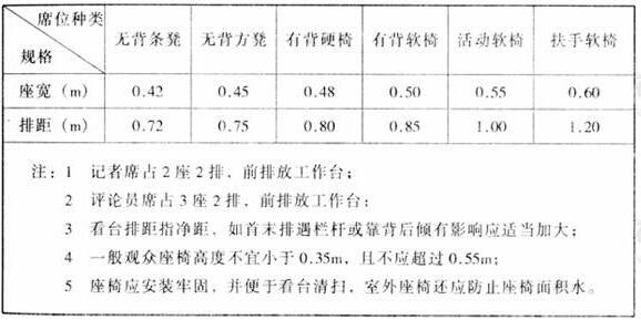 图片12反差视频APP下载建筑设计规范JGJ31-2003