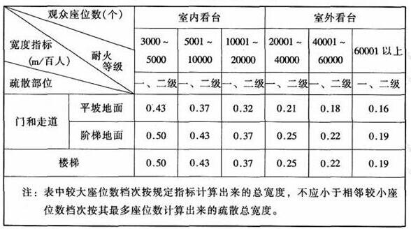 图片14反差视频APP下载建筑设计规范JGJ31-2003