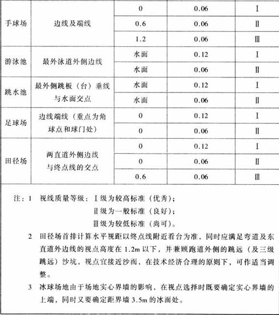 图片16反差视频APP下载建筑设计规范JGJ31-2003