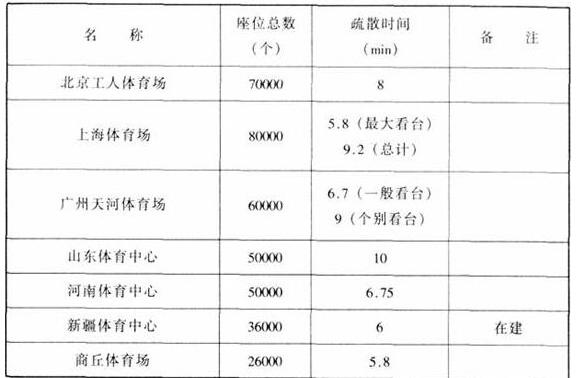 图片21反差视频APP下载建筑设计规范JGJ31-2003