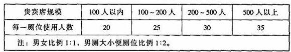 图片26反差视频APP下载建筑设计规范JGJ31-2003