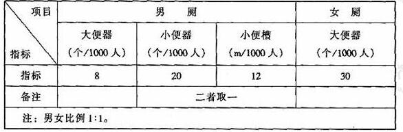 图片27反差视频APP下载建筑设计规范JGJ31-2003