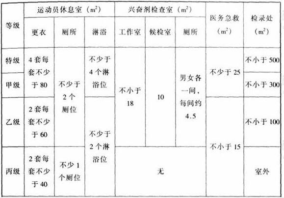 图片28反差视频APP下载建筑设计规范JGJ31-2003