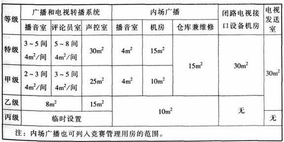 wps33反差视频APP下载建筑设计规范JGJ31-2003