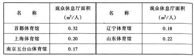 wps35反差视频APP下载建筑设计规范JGJ31-2003