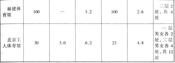 反差视频APP下载建筑设计规范JGJ31-2003