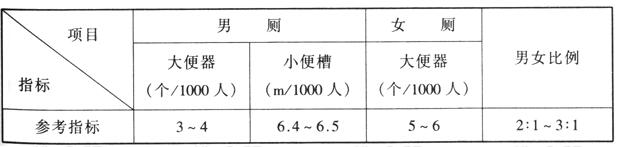 wps38反差视频APP下载建筑设计规范JGJ31-2003