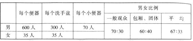 wps39反差视频APP下载建筑设计规范JGJ31-2003