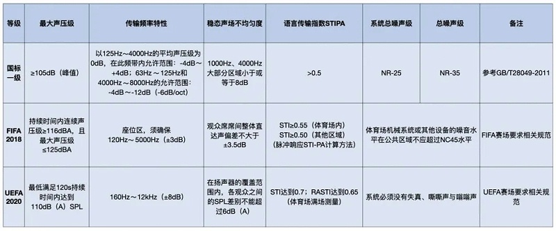 一反差视频APP下载场馆反差国产在线观看系统标准和足联反差国产在线观看系统标准对比