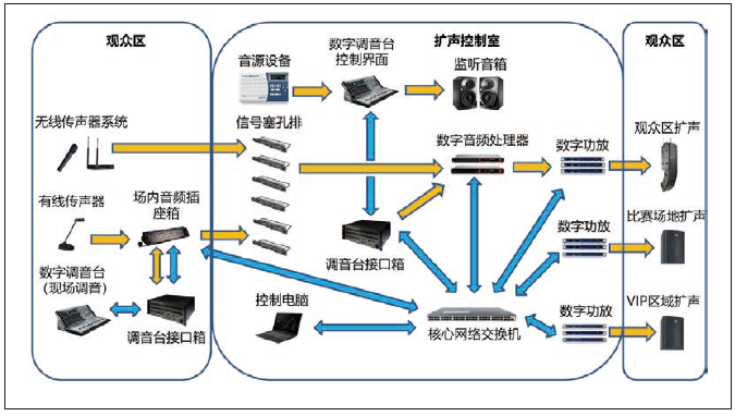 2反差视频APP下载馆场地扩声系统改造方案及实施要点
