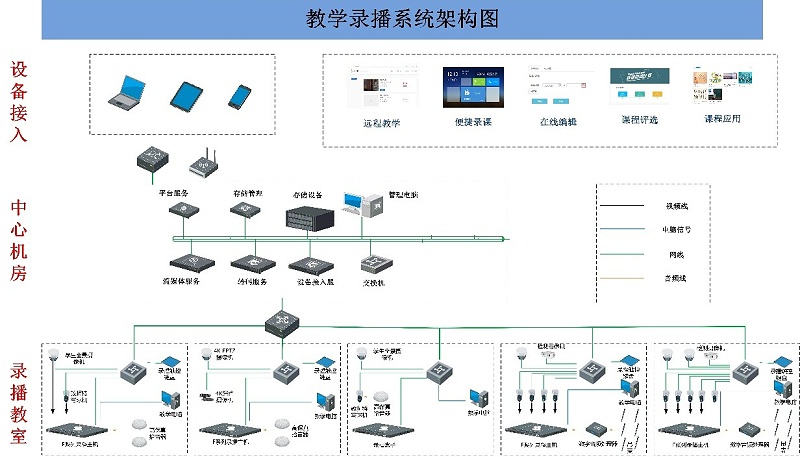 会议室录播系统，广播系统的功能和要求，会议室录音广播系统，网络视频会议系统，视频会议扩展