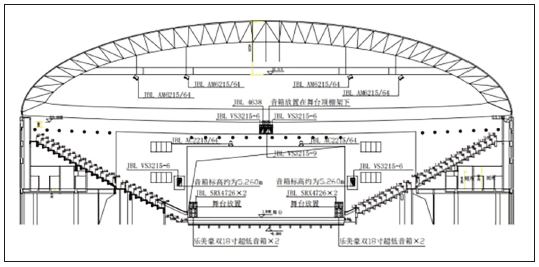 7多功能反差视频APP下载馆建声、扩声及灯光系统设计