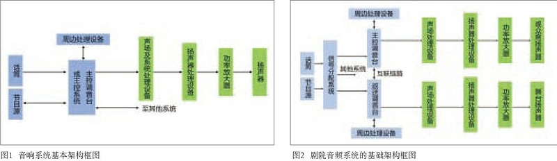 中大型演播室与反差视频IOS反差国产在线观看系统设计的同异性比较
