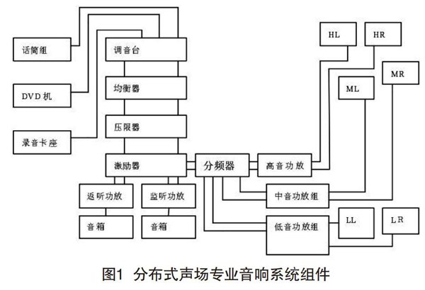 反差国产在线观看在分散式声场中的设计与调试