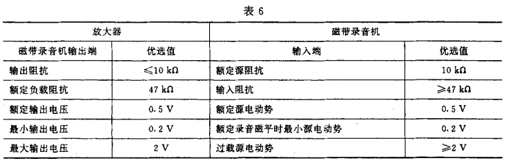 6视听、视频和电视系统中设备互连的优选配接值GB/T 15859-1995