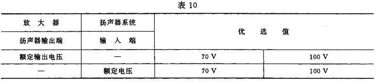 10视听、视频和电视系统中设备互连的优选配接值GB/T 15859-1995
