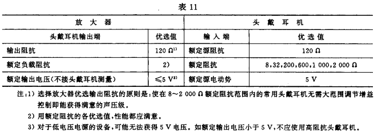 11视听、视频和电视系统中设备互连的优选配接值GB/T 15859-1995