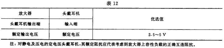 12视听、视频和电视系统中设备互连的优选配接值GB/T 15859-1995