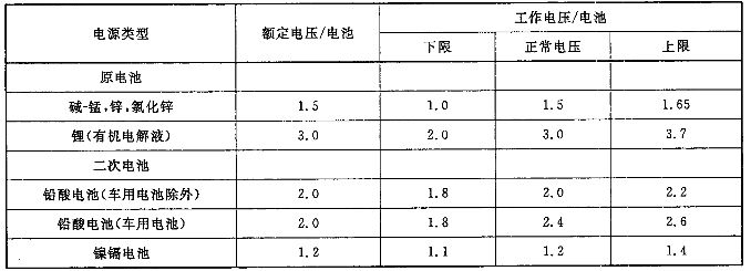 音频、视频和视听系统互连的优选配接值 GB/T 14197-2012