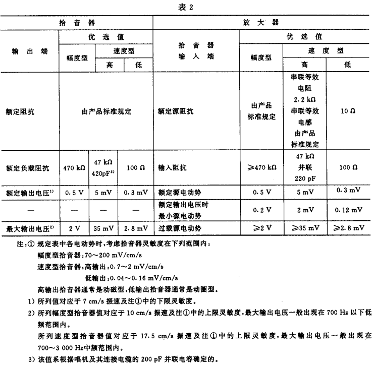 2视听、视频和电视系统中设备互连的优选配接值GB/T 15859-1995