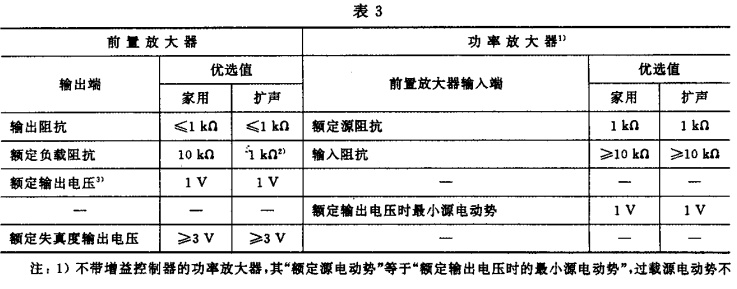 3.1视听、视频和电视系统中设备互连的优选配接值GB/T 15859-1995