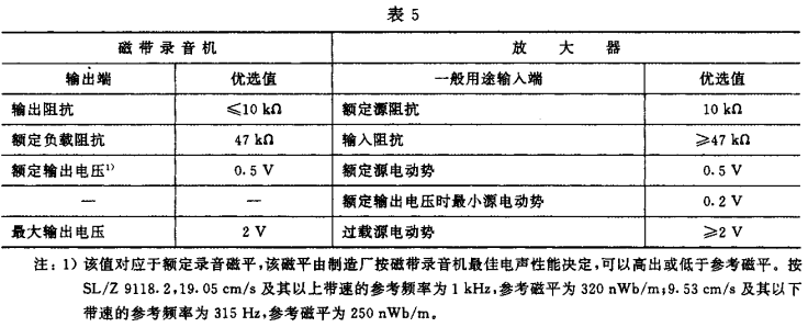 5视听、视频和电视系统中设备互连的优选配接值GB/T 15859-1995