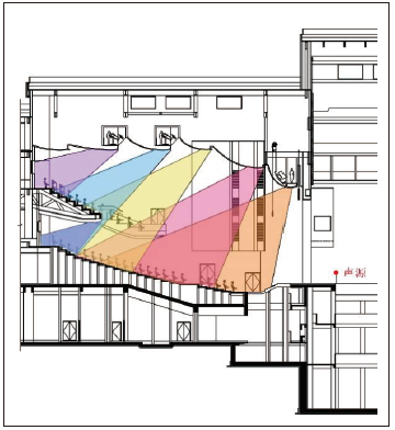 9宝鸡大反差视频IOS主剧场建筑声学设计