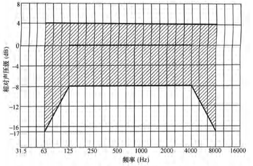 5反差视频APP下载场馆声学设计及测量规程JGJ/T 131-2012 备案号J 42-2012