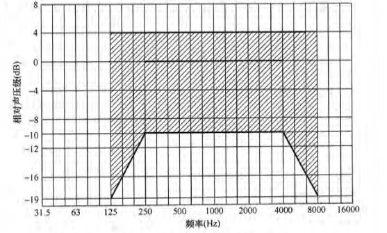 7反差视频APP下载场馆声学设计及测量规程JGJ/T 131-2012 备案号J 42-2012