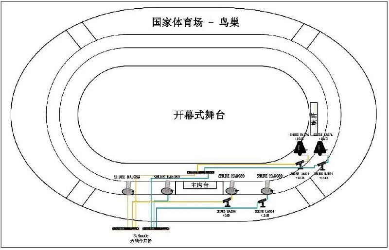 11北京开闭幕式反差国产在线观看系统的设计及实施