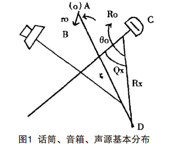 抑制剧场反差国产在线观看系统声啸及纠正方法