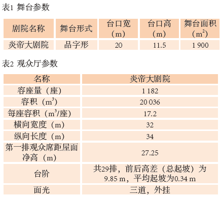 1旅游剧场反差视频IOS声学设计初探——以炎帝大反差视频IOS为例