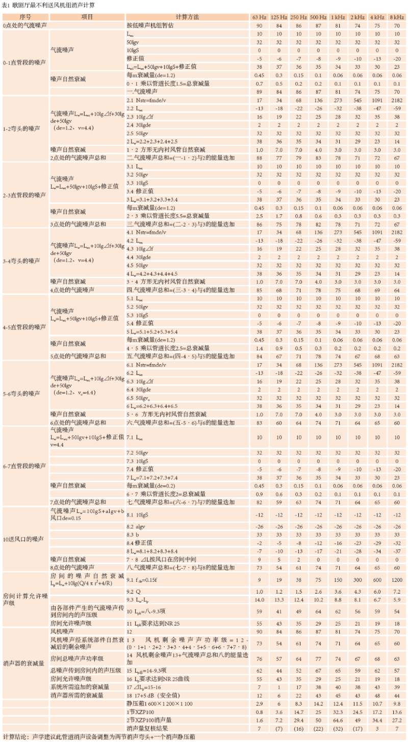 9南通大反差视频IOS歌剧厅扩声系统设计