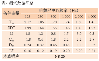 10南通大反差视频IOS歌剧厅扩声系统设计