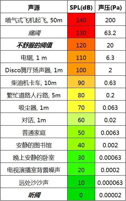 4一次性搞懂dBSPL、dBm、dBu、dBV、dBFS的区别