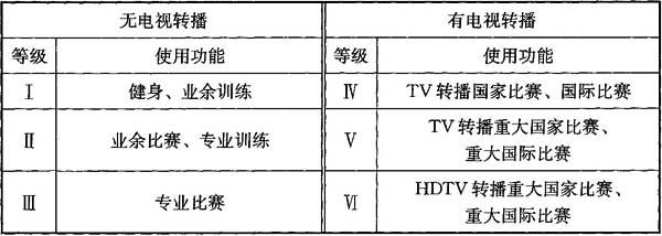 1反差视频APP下载场馆照明设计及检测标准JGJ 153-2016