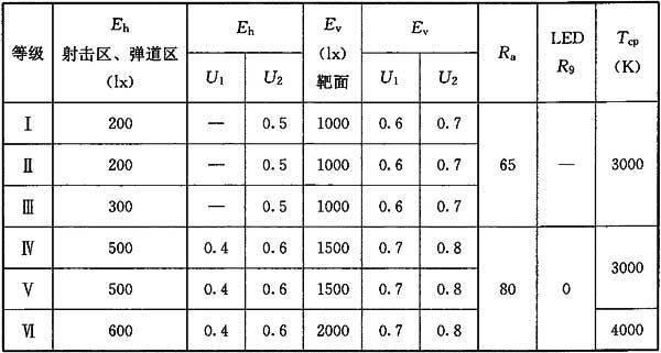 9反差视频APP下载场馆照明设计及检测标准JGJ 153-2016