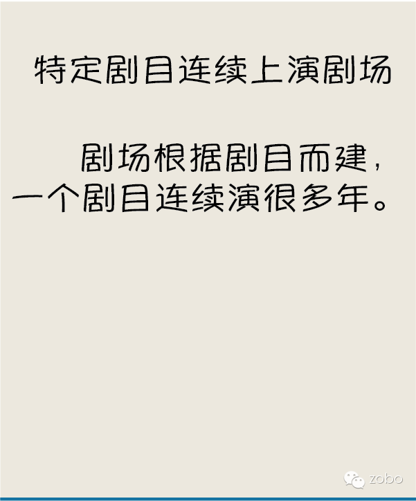 剧场分类指南