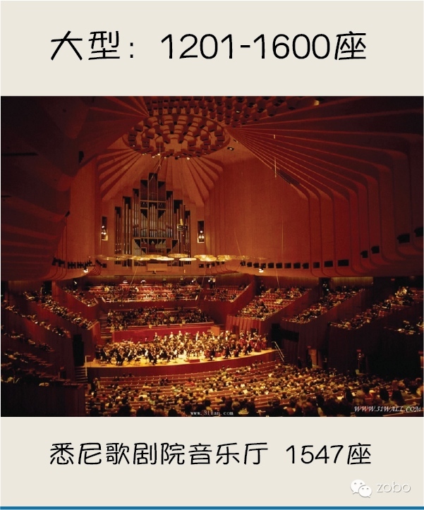剧场分类指南