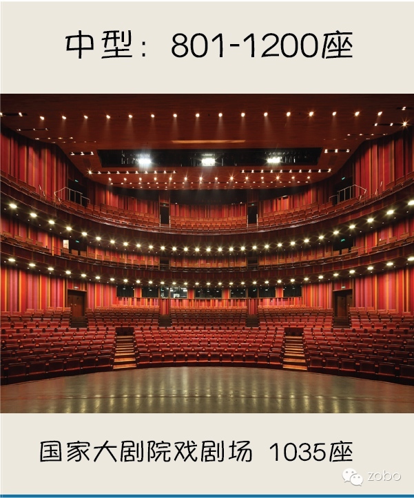 剧场分类指南