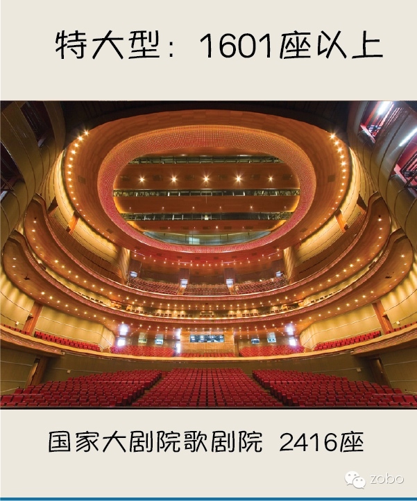 剧场分类指南