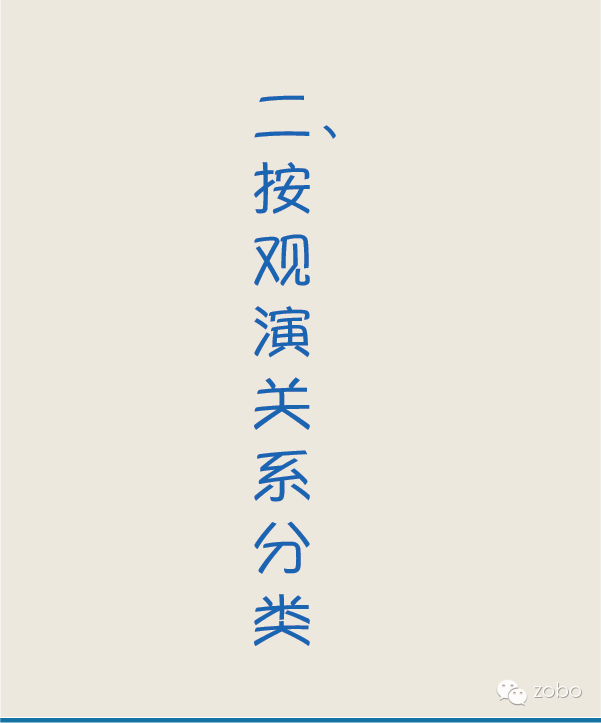 剧场分类指南